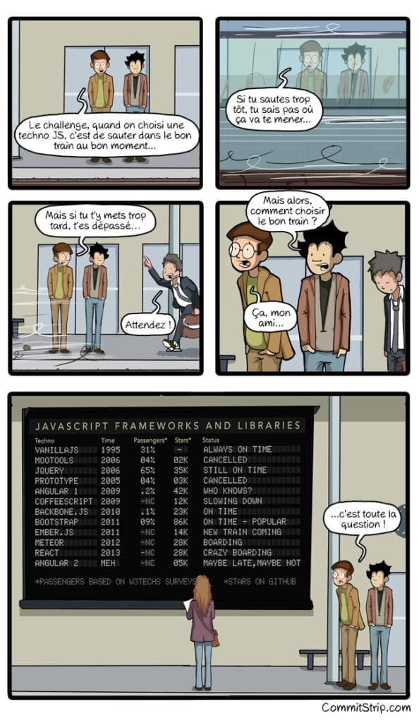 CommitStrip Framework JS