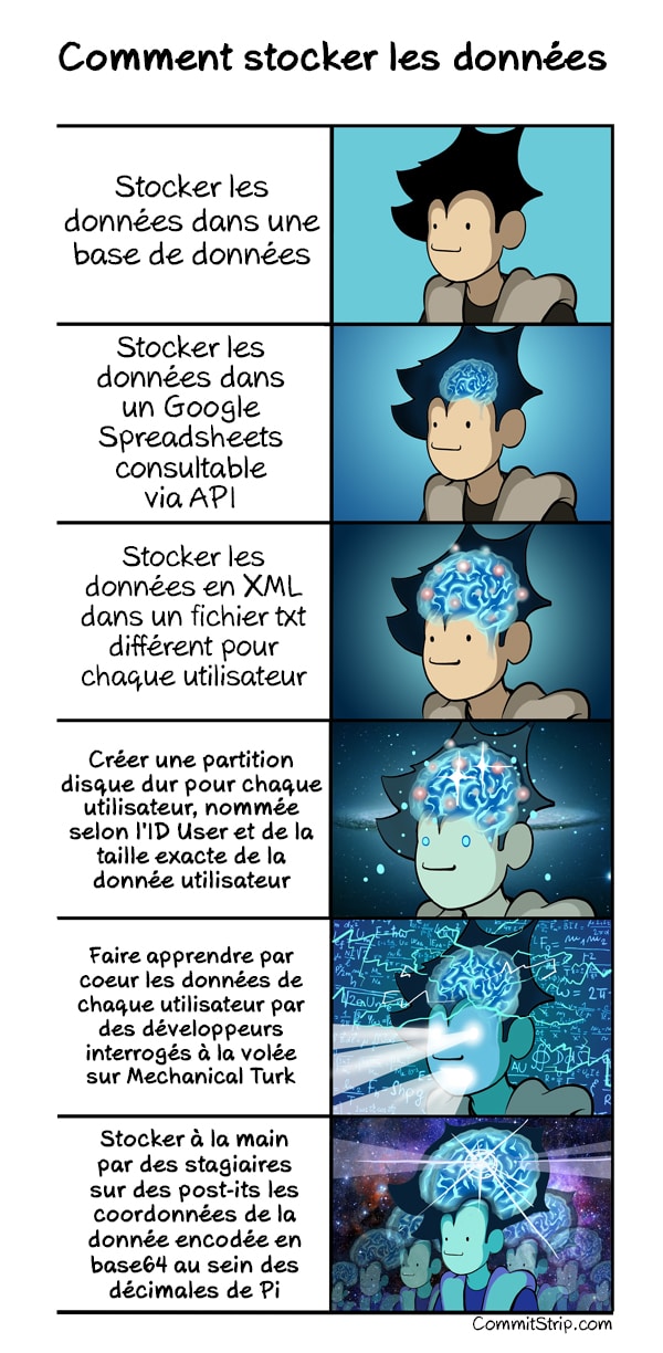 CommitStrip Stocker les données