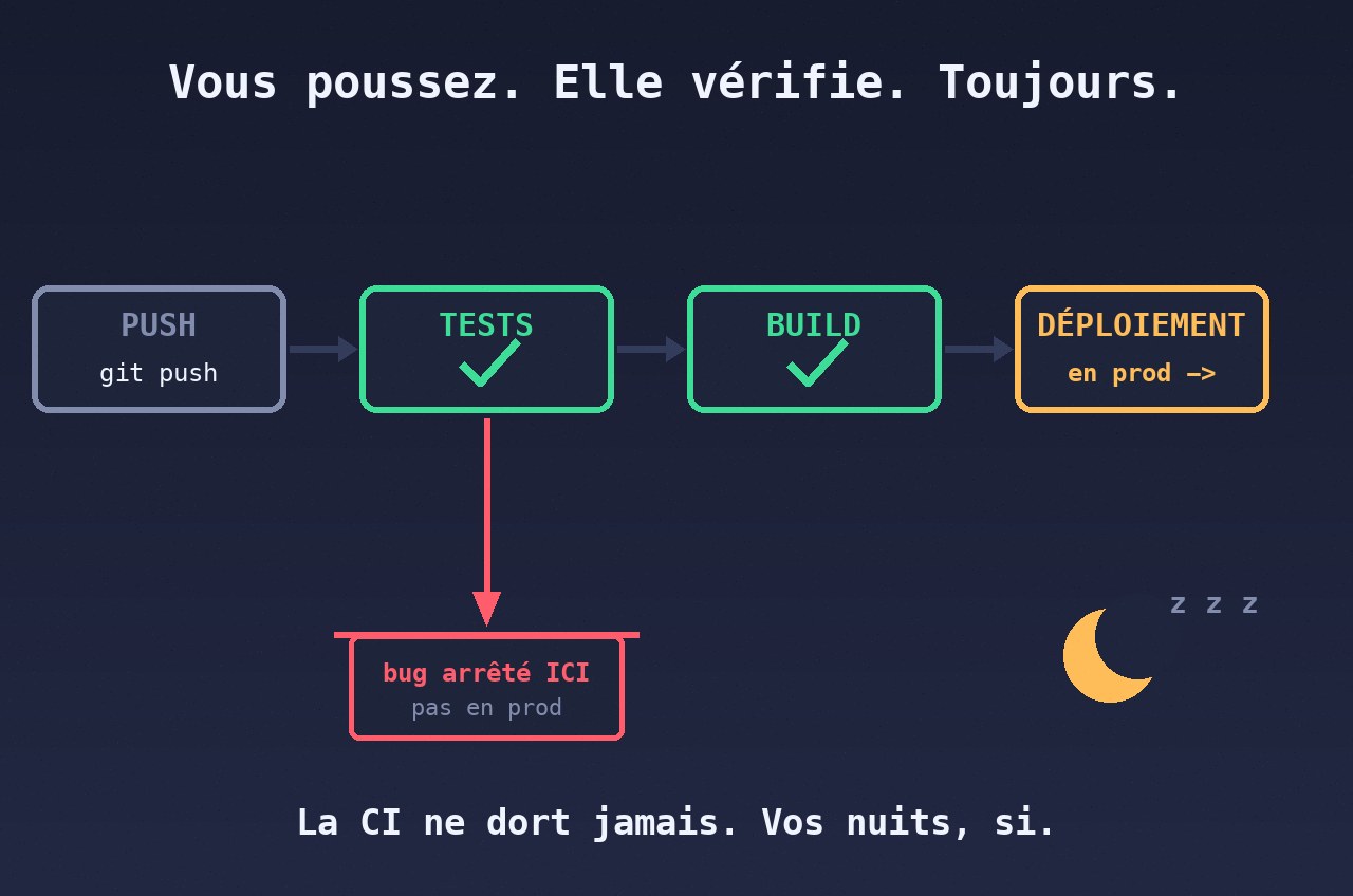 Mettre en place une CI GitHub Actions