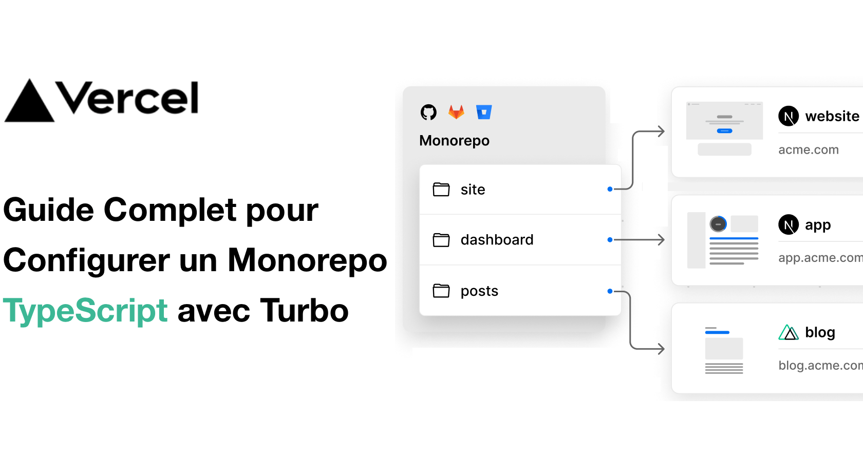 Guide Complet pour Configurer un Monorepo TypeScript avec Turbo