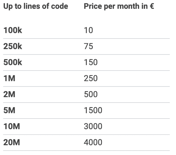 Pricing sonarcloud