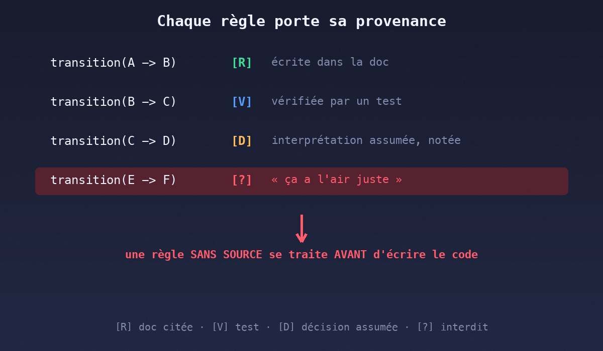 Chaque règle porte sa provenance